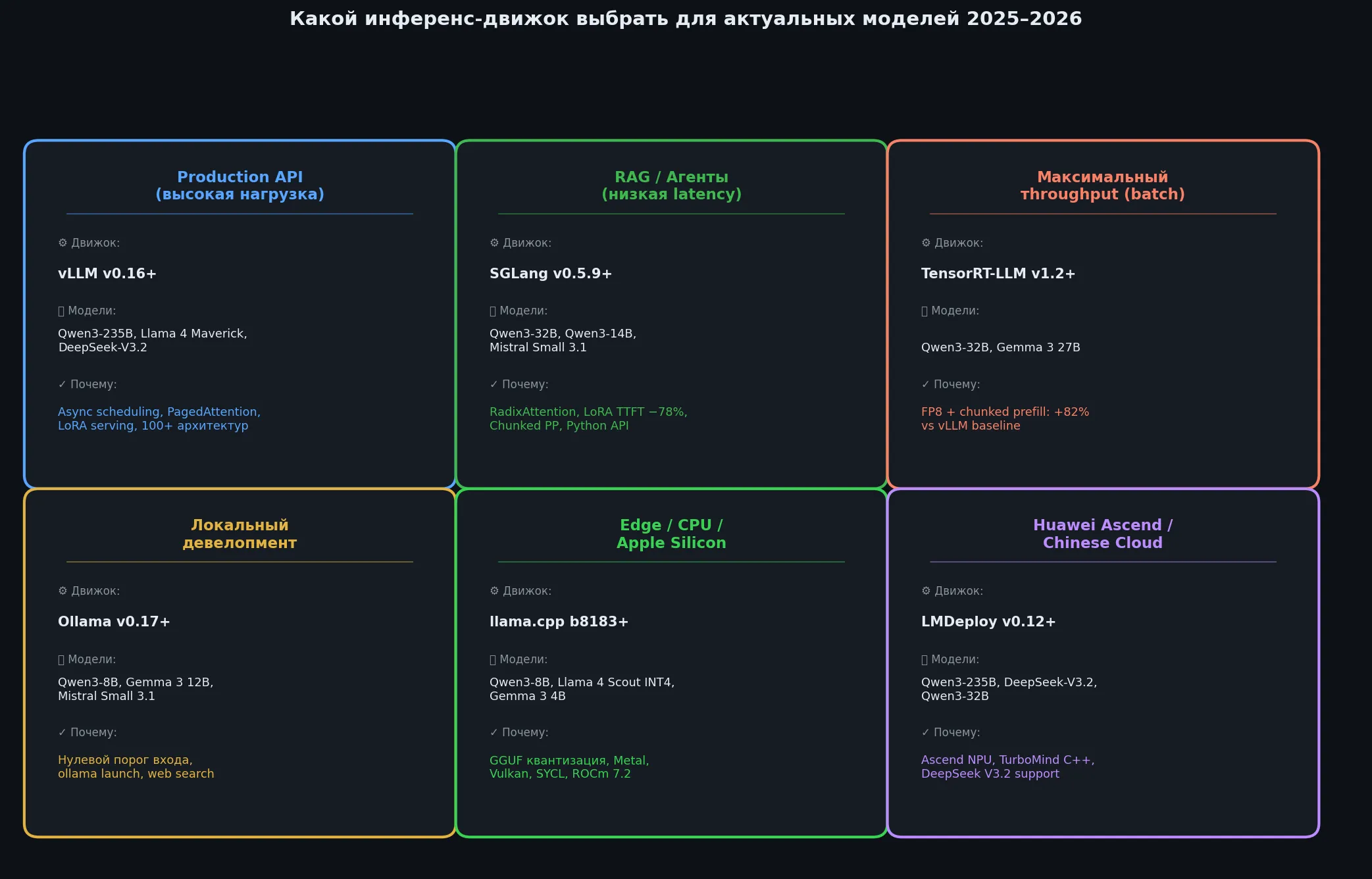Карточки сценариев использования для каждого движка