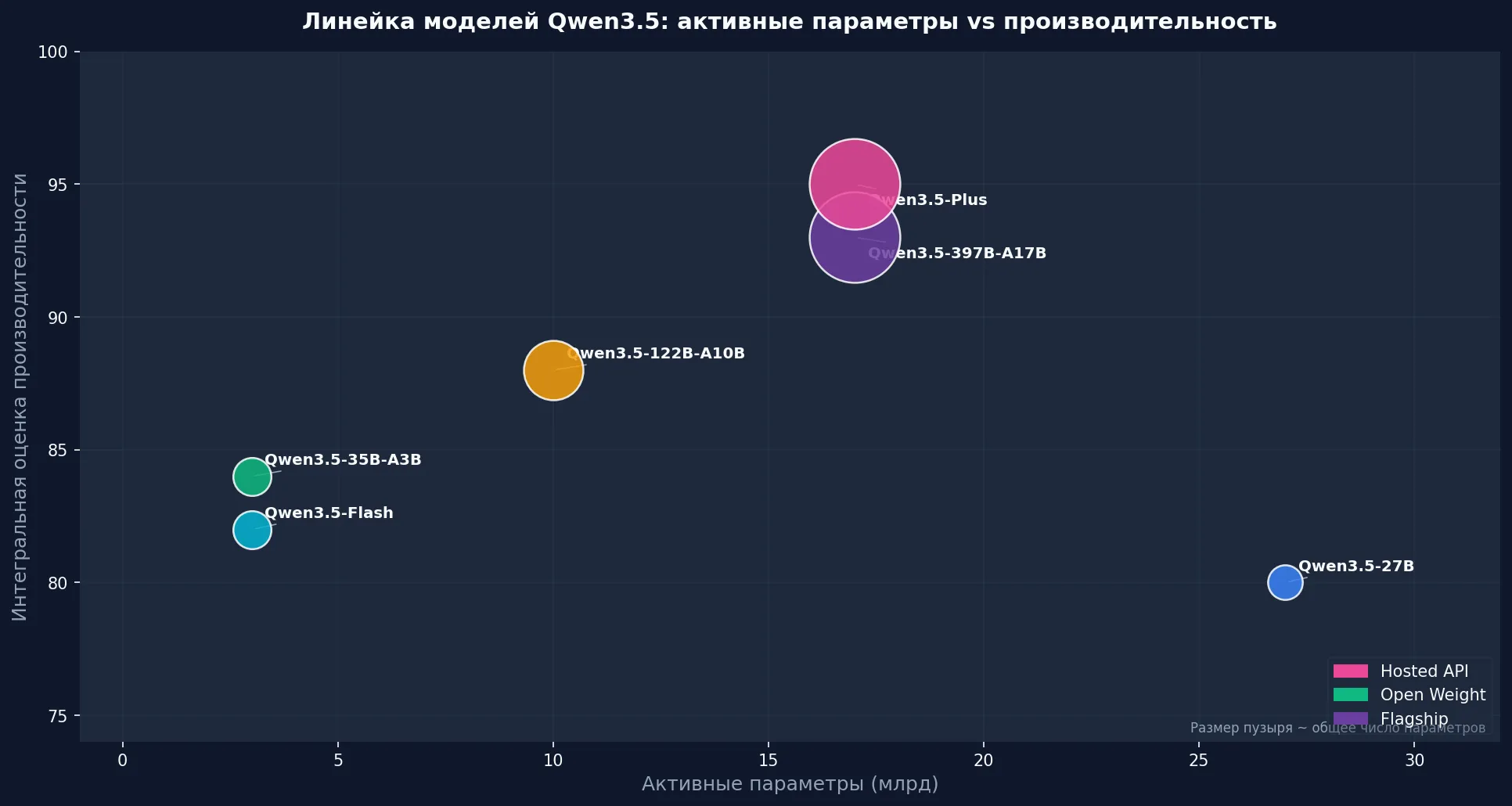 Семейство моделей Qwen3.5