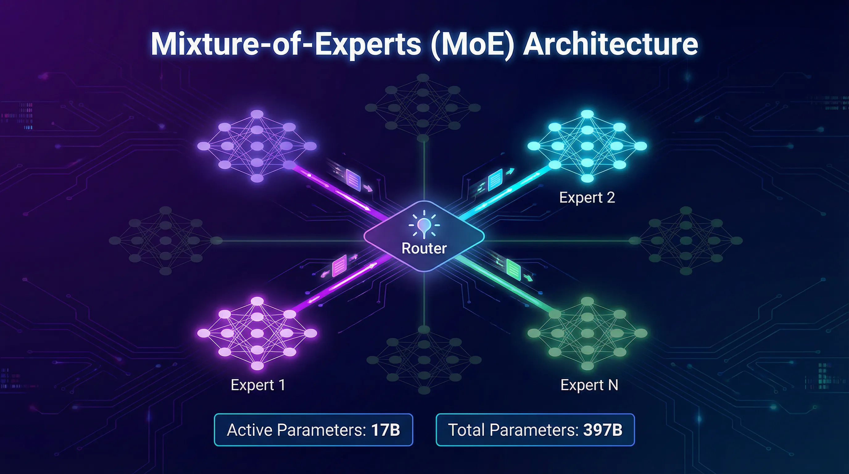 Архитектура Mixture-of-Experts в Qwen3.5